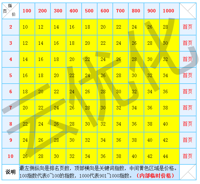 SEOSEO排名价格表 SEOSEO排名价格表