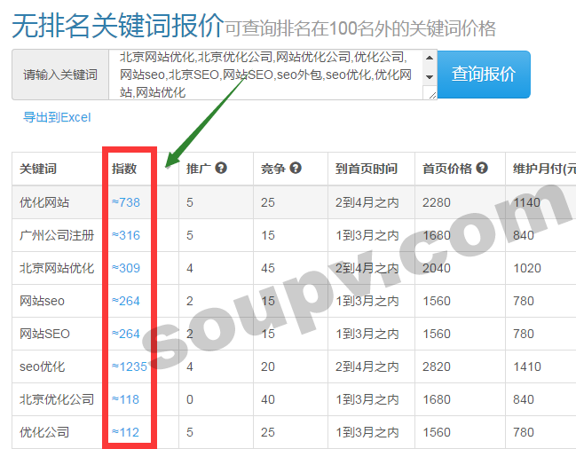 关键词报价系统 关键词报价系统