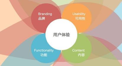 注重用户体验