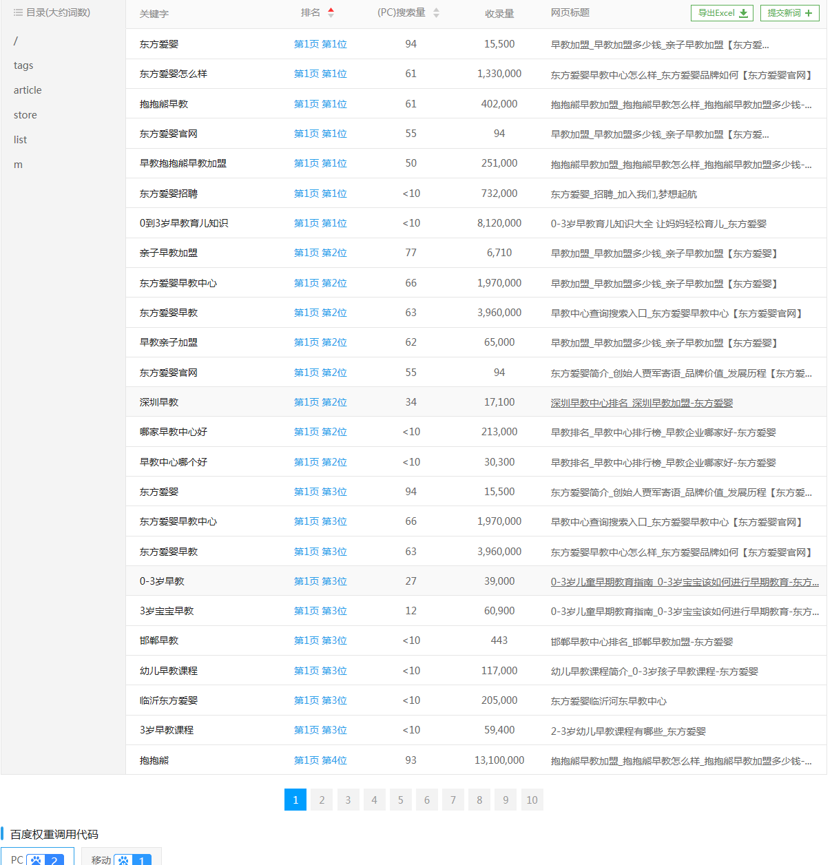 早教加盟优化案例
